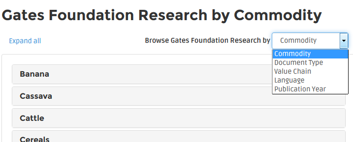 Gates research by commodity