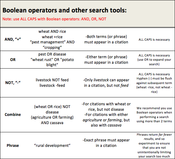 search tools